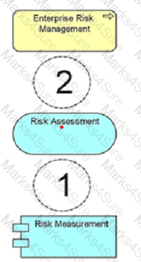 OGA-031 Question 2